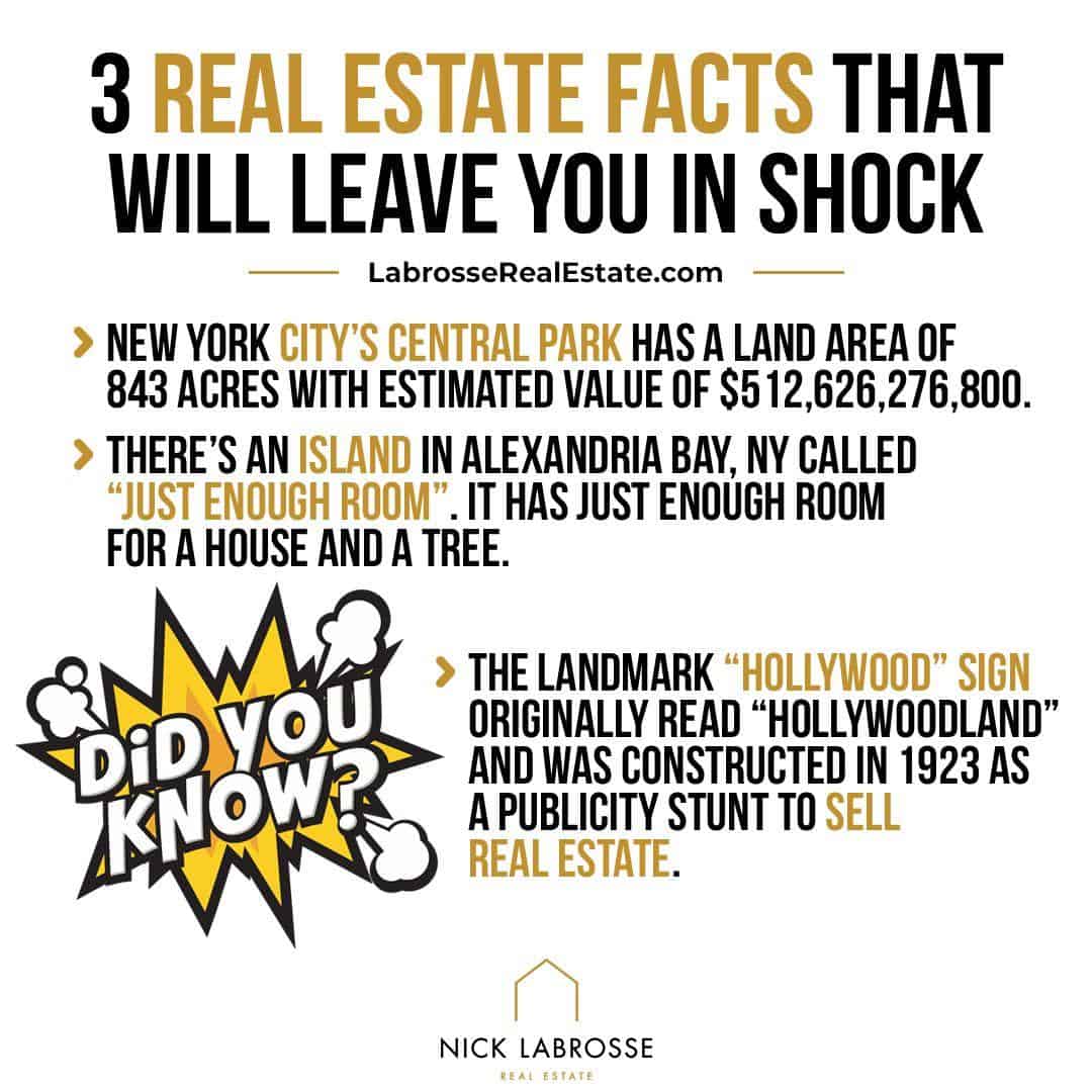 Top 3 Real Estate Facts That You Should Know Labrosse Real Estate Group